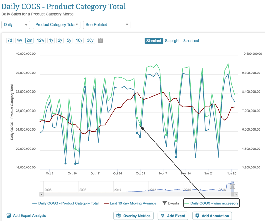 Legend for Chart lines or bars