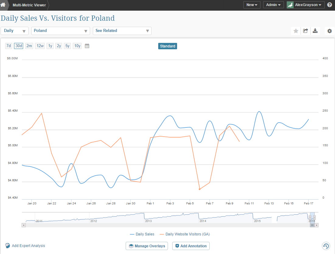 When should I create a Multi-Metric?