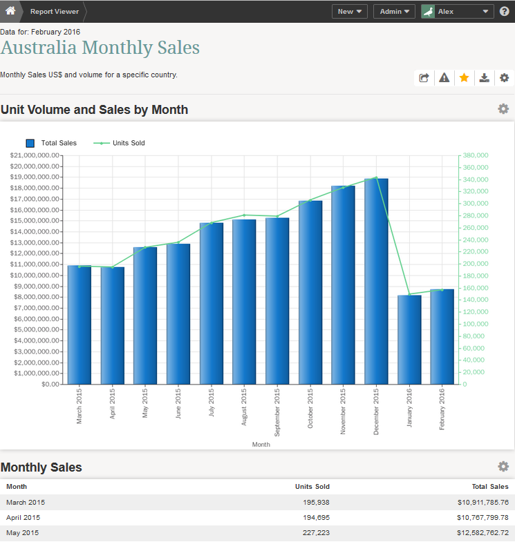 When should I create a Report?