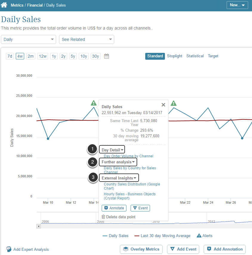 Example of the three types of Drill-Paths