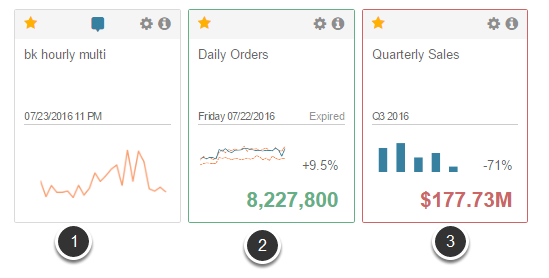 Example of Stoplight display on a Tile on your Home Page
