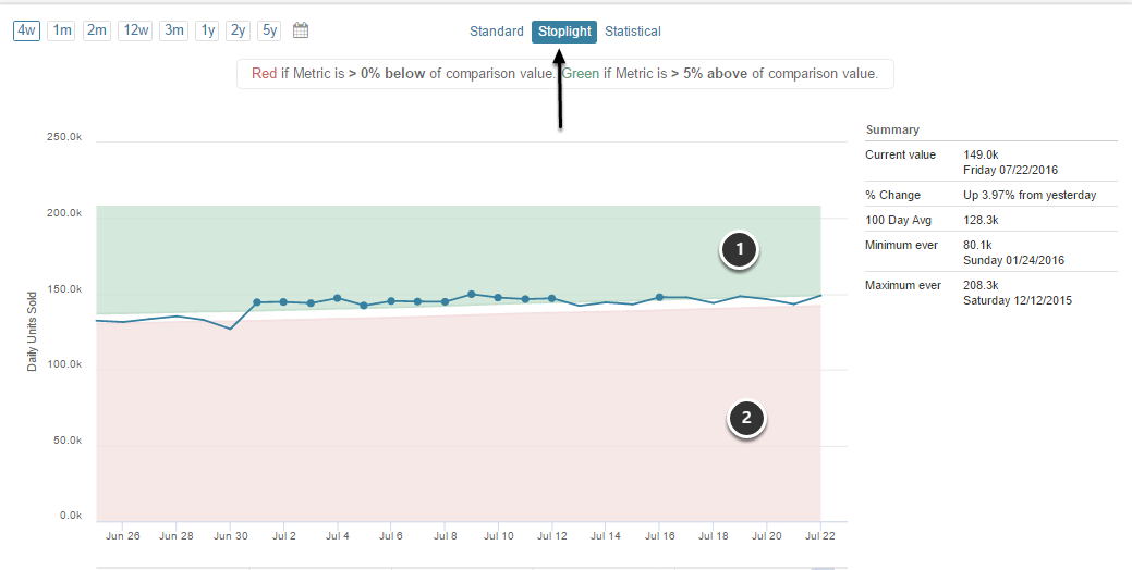 Open Metric Viewer's Stoplight View