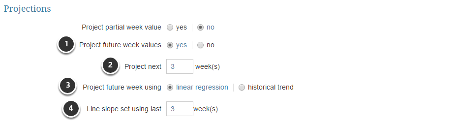 Define settings for future projection - linear regression
