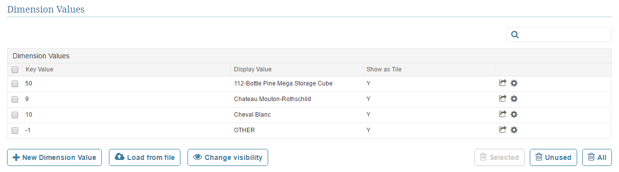 Dimension Values Grid will be populated