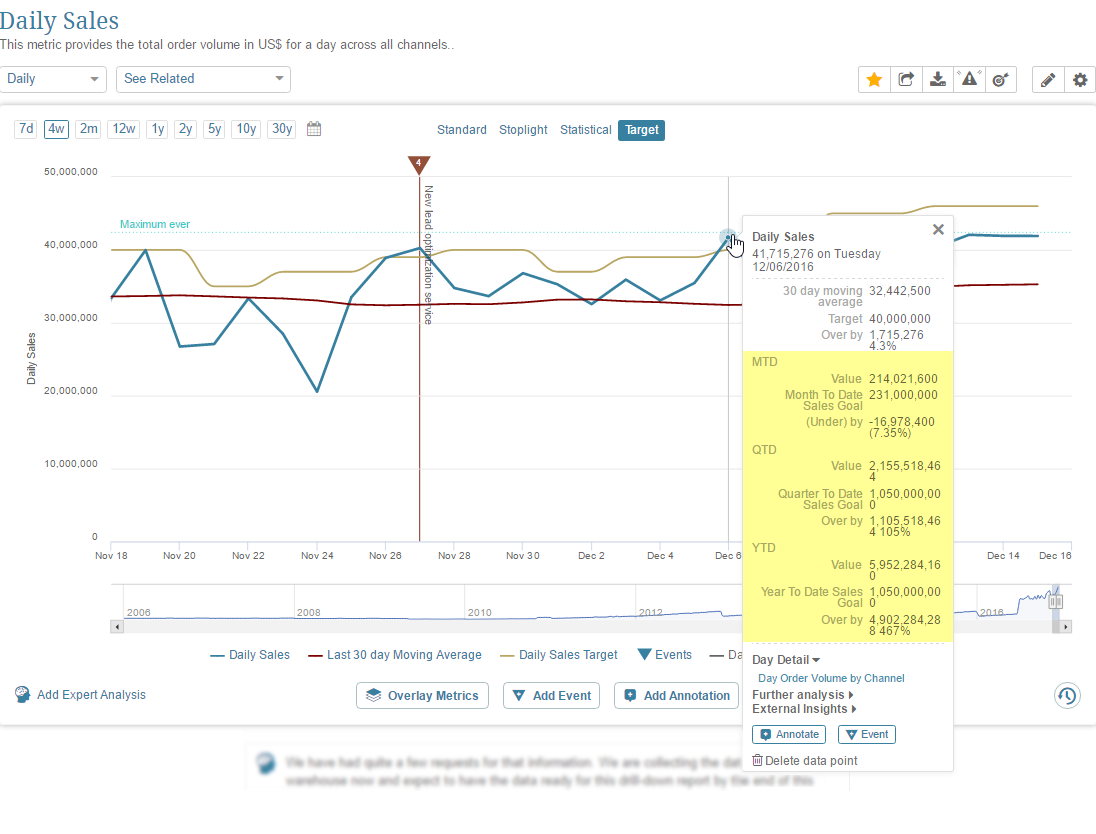 Review the Target Display