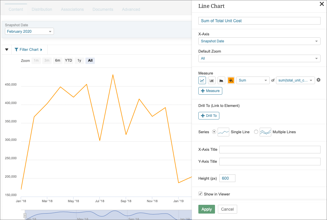 Line Chart with values sourced from Snapshot Date