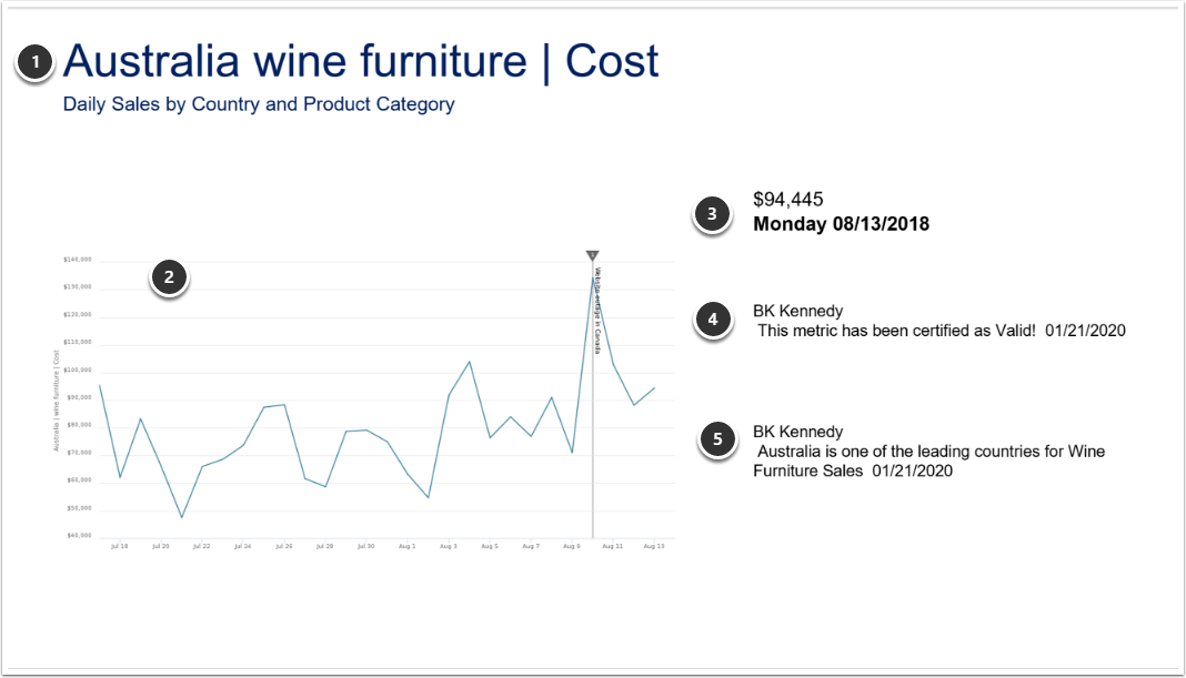 My Favorites (12) - PowerPoint