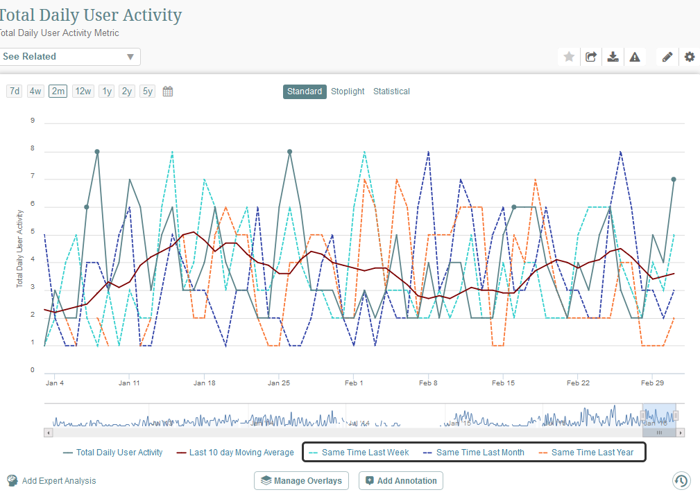 Configure which Compare lines will be defaulted for all new Metrics with corresponding Measurement Interval