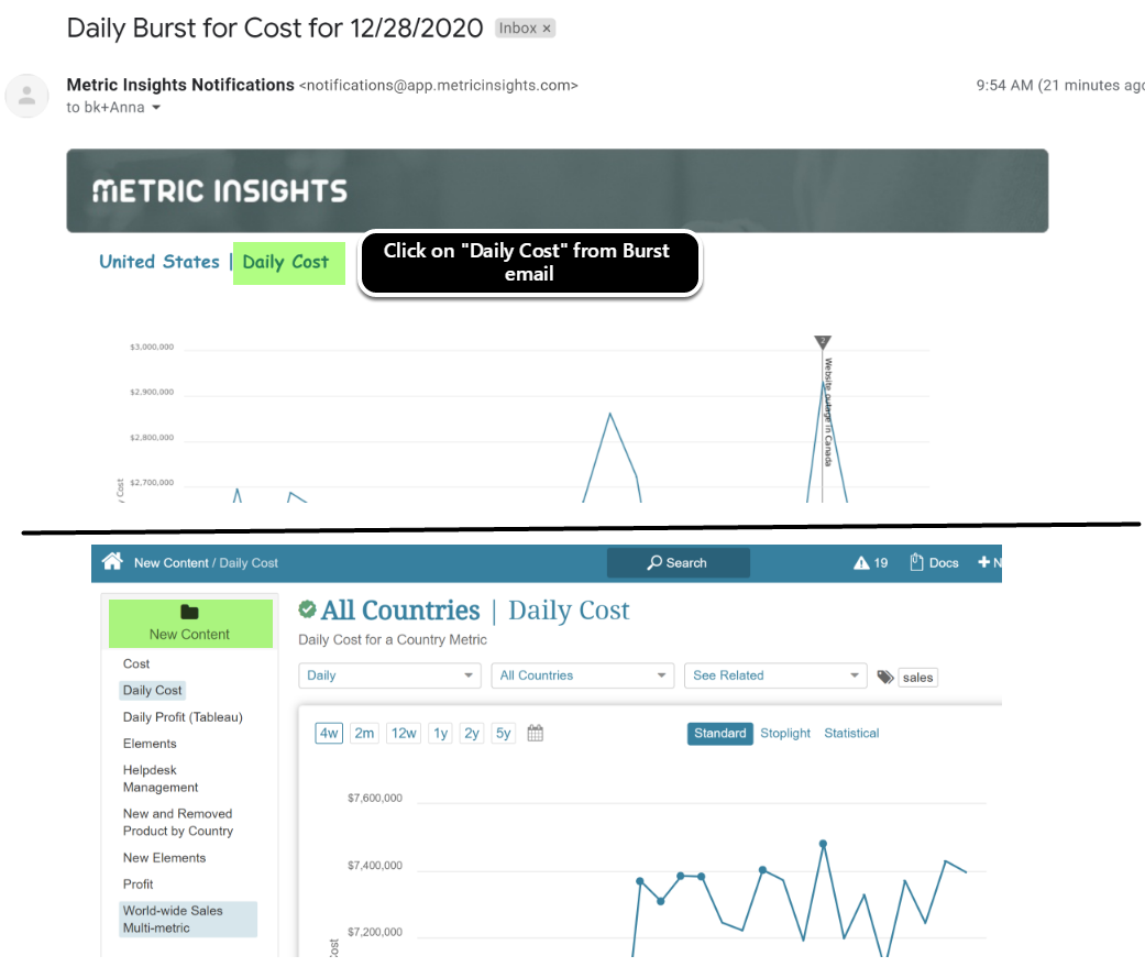 Daily Burst for Cost for 12/28/2020 - bk@metricinsights.com - Metric Insights Mail - Google Chrome