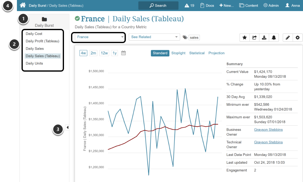Chart: France | Daily Sales (Tableau) - Google Chrome
