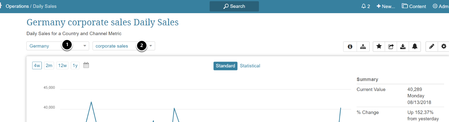 Chart: Germany corporate sales Daily Sales - Google Chrome