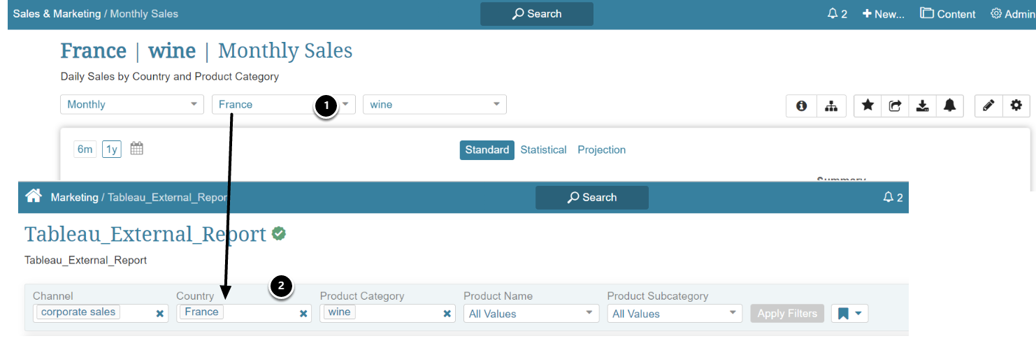 Chart: France | wine | Monthly Sales - Google Chrome