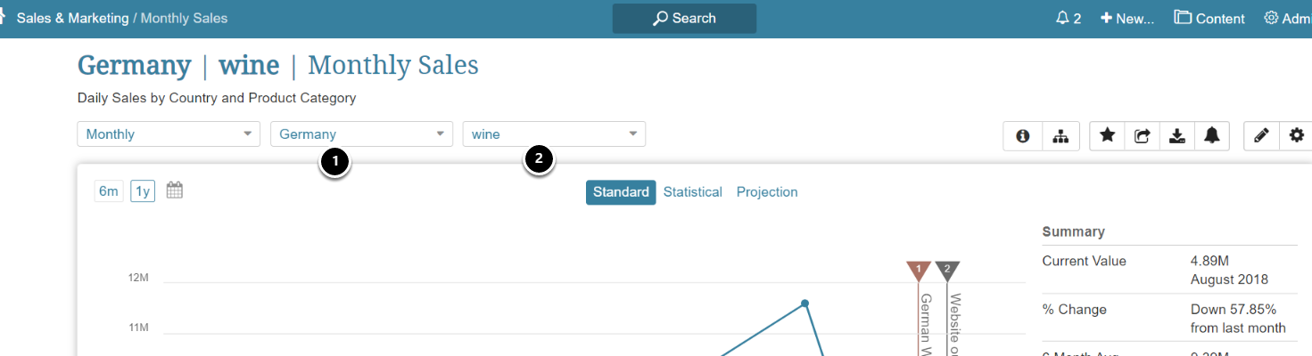 Chart: Germany | wine | Monthly Sales - Google Chrome