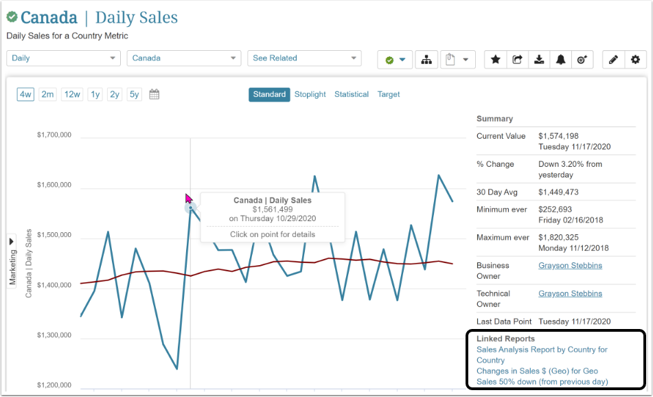Chart: Canada | Daily Sales - Google Chrome