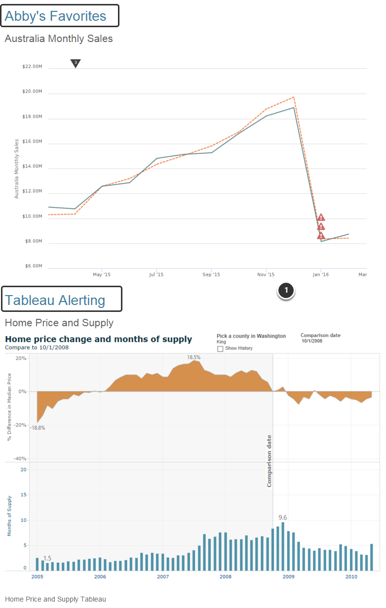 Separate sections for each Favorites folder