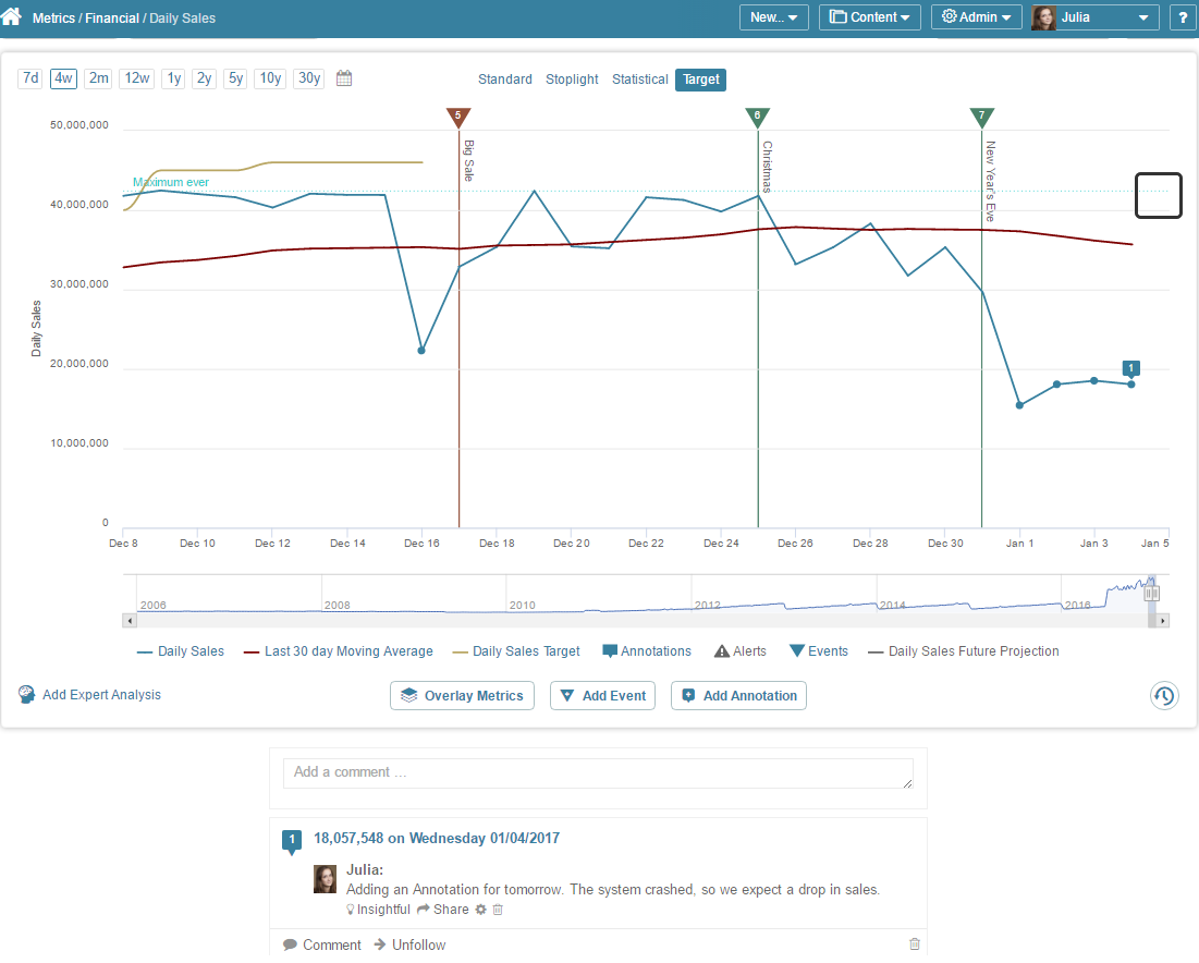 Example when data point has been collected for the Annotation