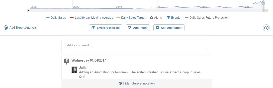 Future annotations are displayed directly below the chart