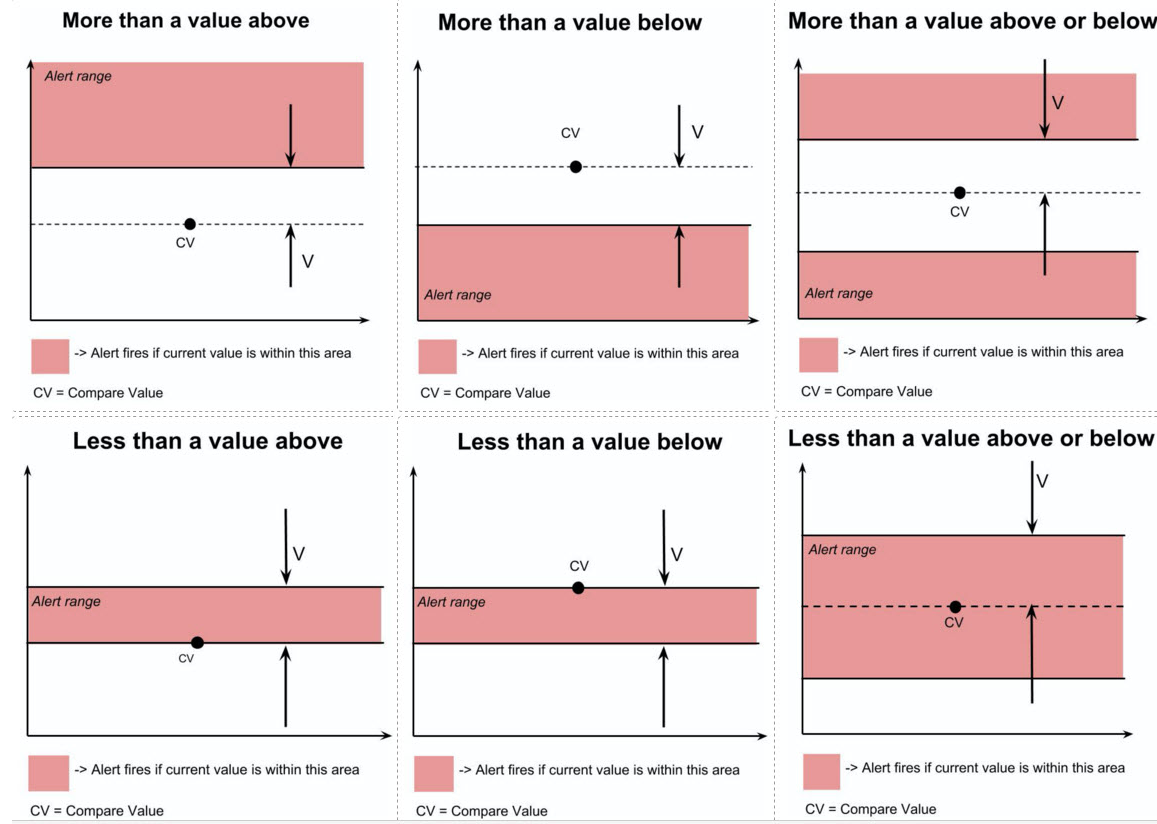 Average of Prior Values comparisons  - all days in period