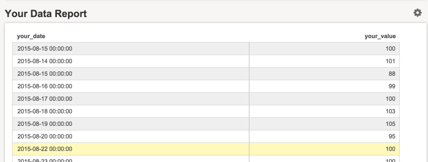 View Report Data