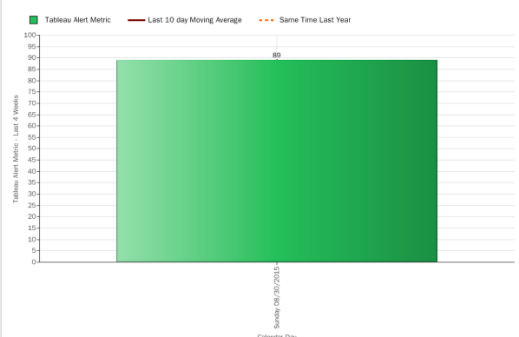 Metric Chart